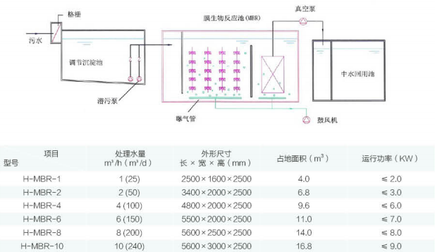 MBR外形結構圖及技術參數(shù)表