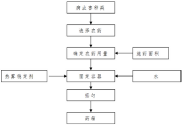 節(jié)水型熱霧施藥技術(shù)